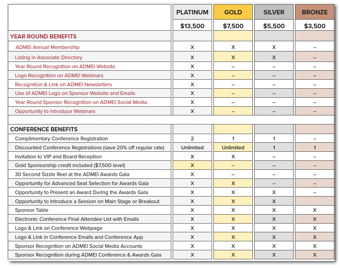 Opportunities with no header Opportunities with no header